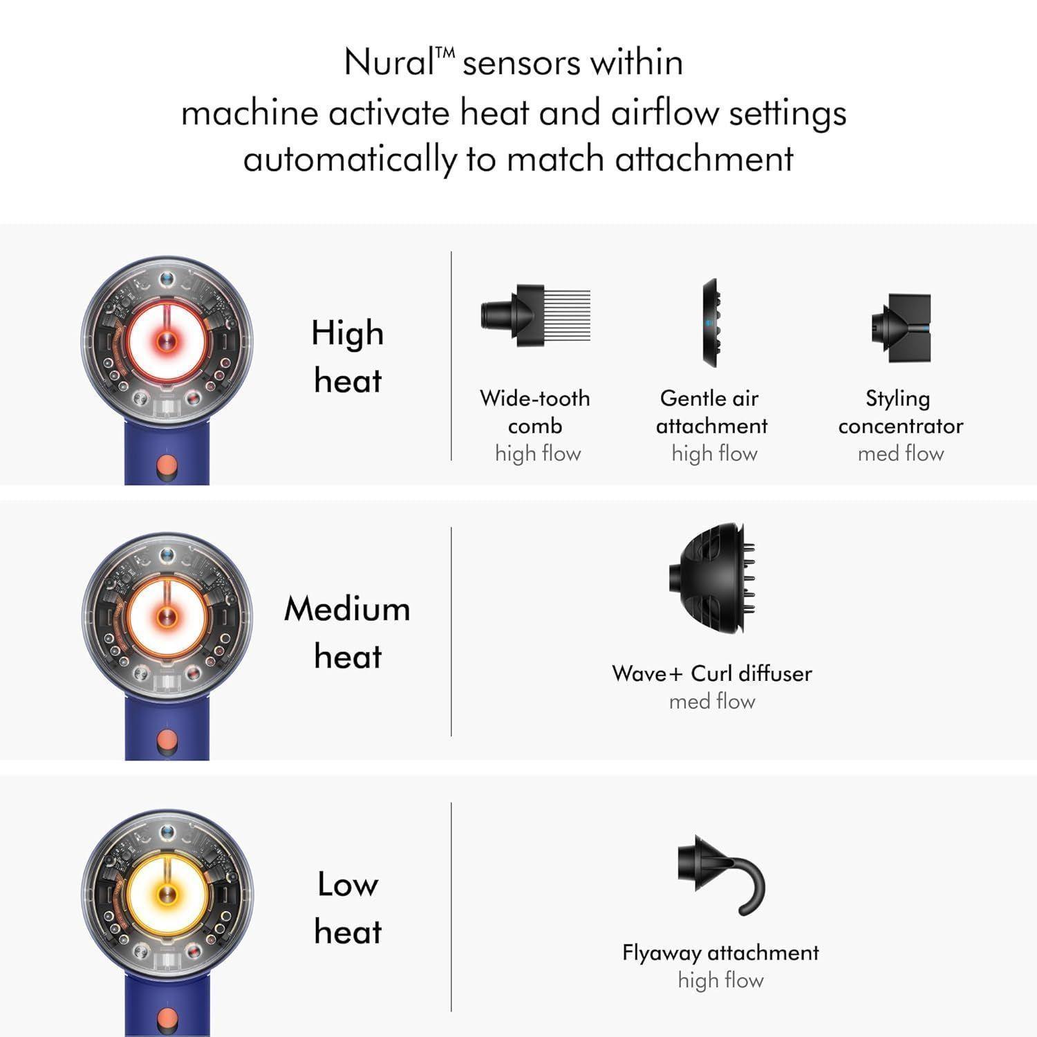 Refurbished Dyson Supersonic HD16 Nural Hair Dryer - Reebelo Österreich