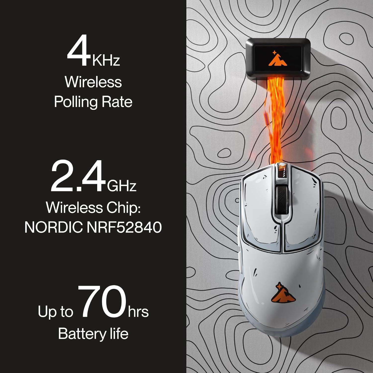 Refurbished Higround Yuma 4K Wireless Gaming Mouse - Reebelo Österreich