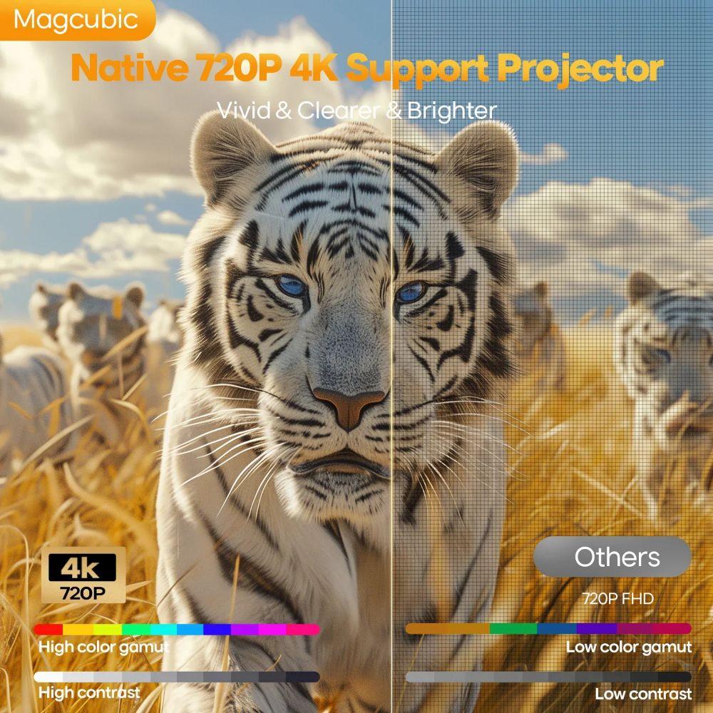 Refurbished Magcubic HY300Max 8K WiFi 6 Portabler Projektor - Reebelo Österreich
