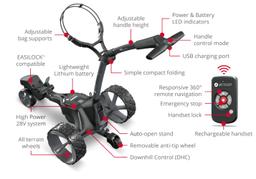 Refurbished Motocaddy ME REMOTE Electric Trolley - Reebelo Österreich