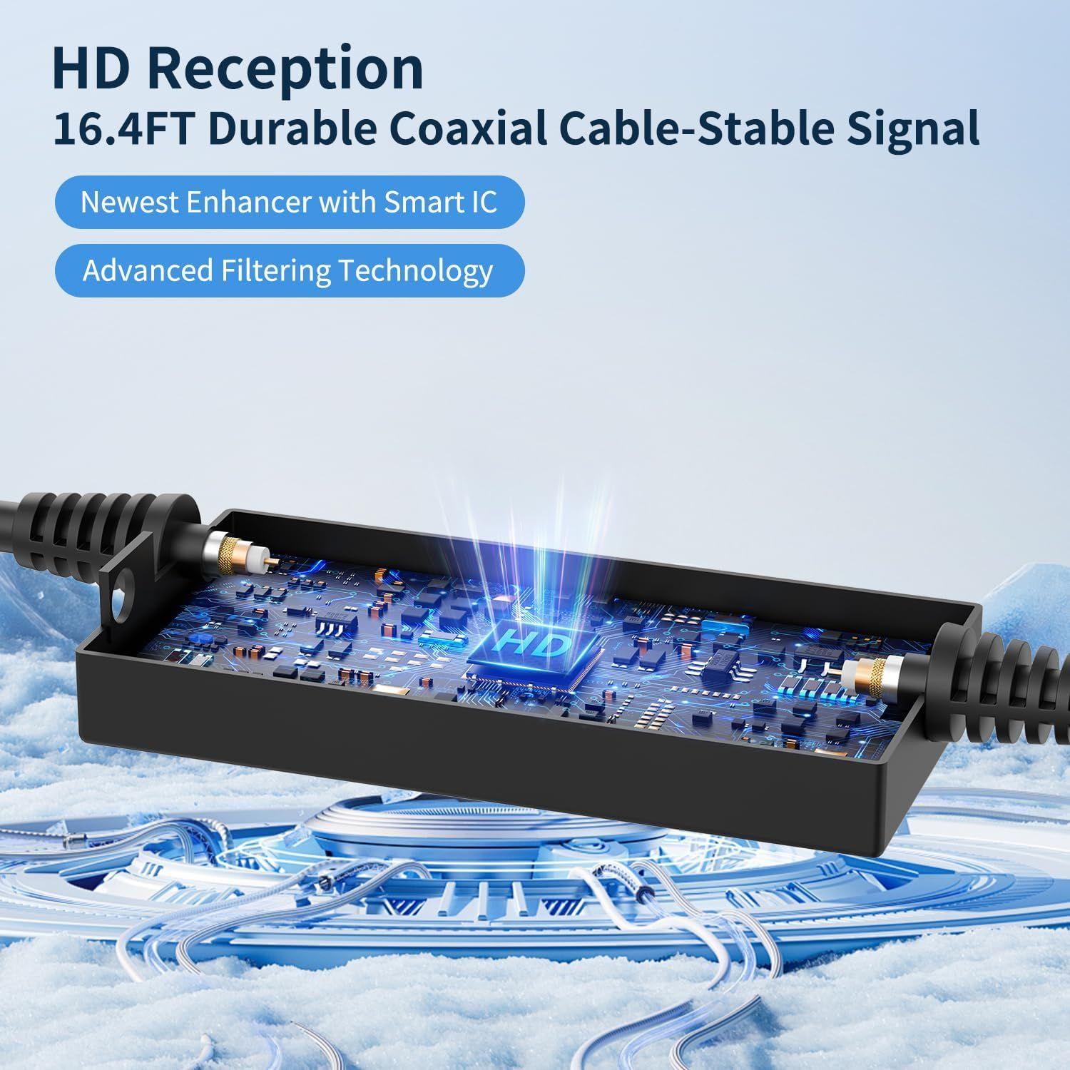 Refurbished Nogyzo TV-Antenne für Smart TV - Reebelo Österreich