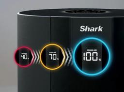 Refurbished Shark NeverChange Air Purifier MAX 1200 sq. ft. - Reebelo Österreich