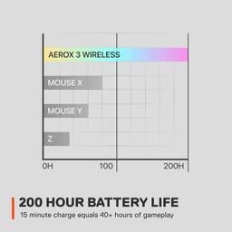 Refurbished SteelSeries Aerox 3 Wireless Gaming Mouse - Reebelo Österreich