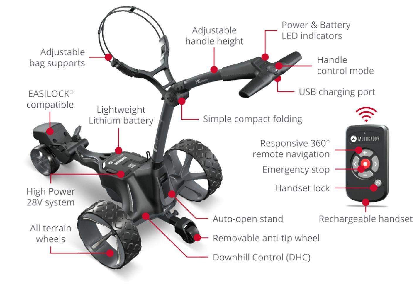 Refurbished Motocaddy ME REMOTE Electric Trolley - Reebelo Österreich
